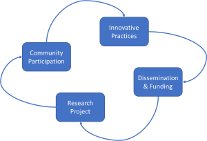 EdLeadershipComponents